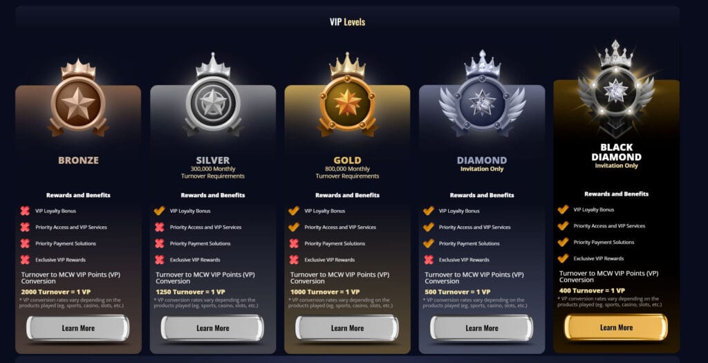 VIP MCW casino